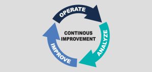 TRAINING CONTINUOUS PROCESS IMPROVEMENT